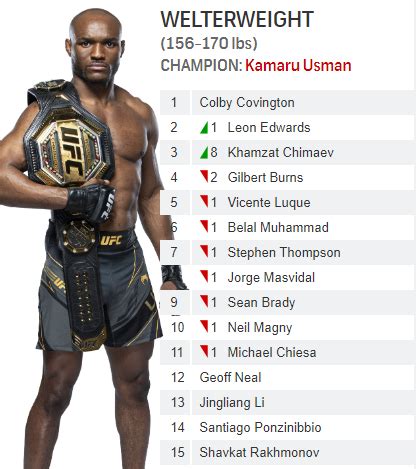 welterweight weight